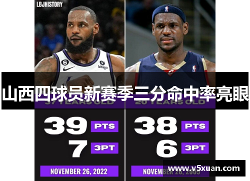 山西四球员新赛季三分命中率亮眼